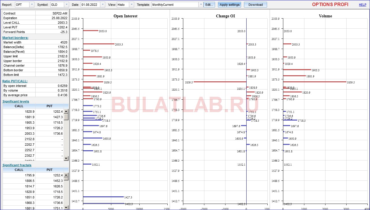 GLD